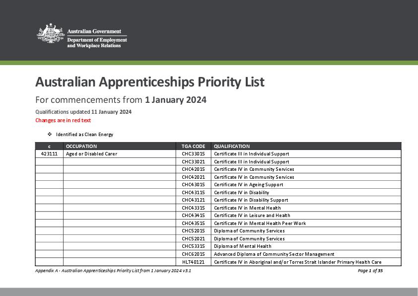 Appendix A Australian Apprenticeship Priority List 1 January 2024